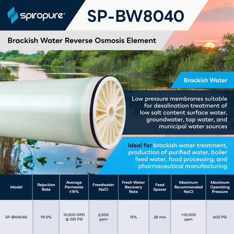 SpiroPure SP-BW8040