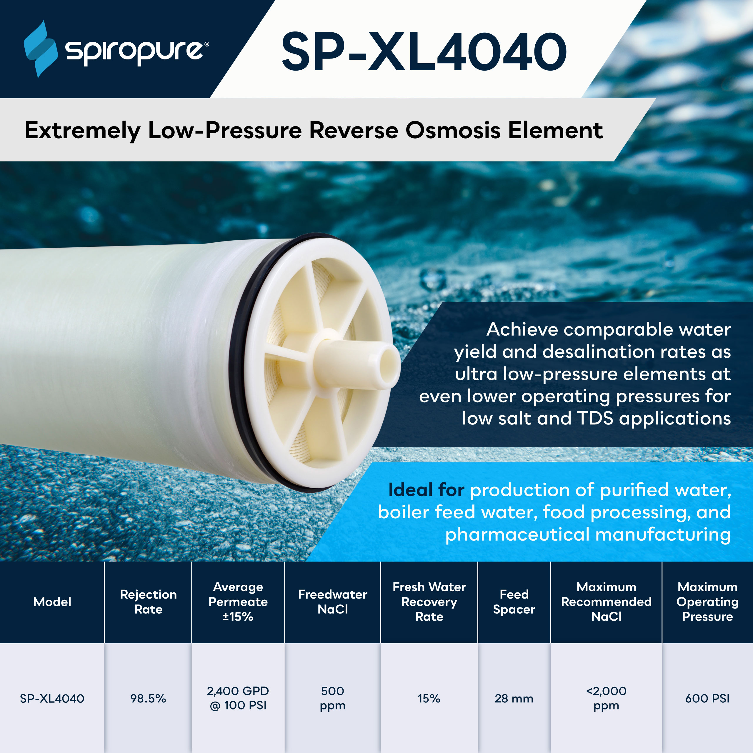 SpiroPure SP-XL4040
