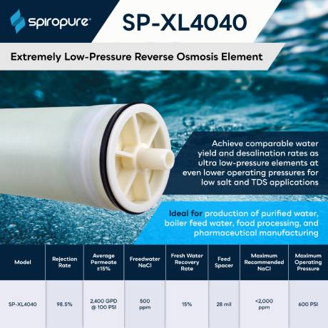 SpiroPure SP-XL4040