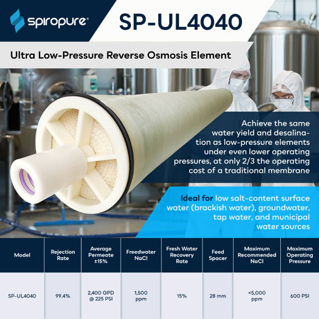 SpiroPure SP-UL4040