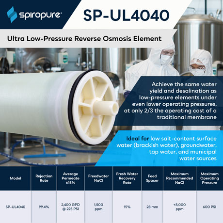 SpiroPure SP-UL4040