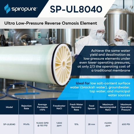 SpiroPure SP-UL8040