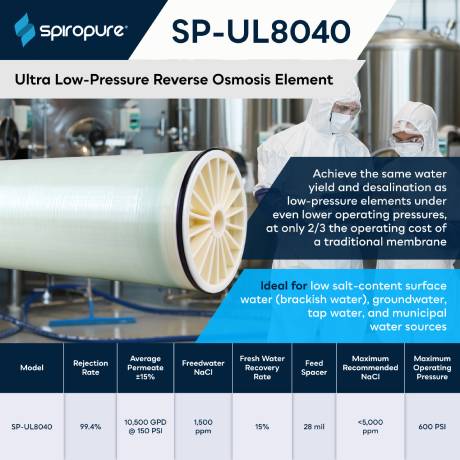 SpiroPure SP-UL8040
