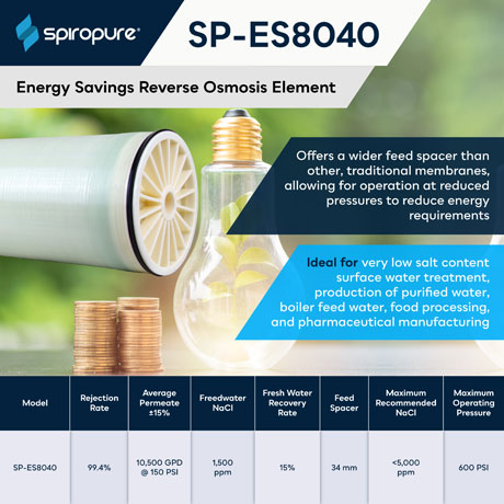 SpiroPure SP-ES8040