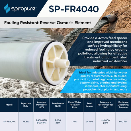 SpiroPure SP-FR4040