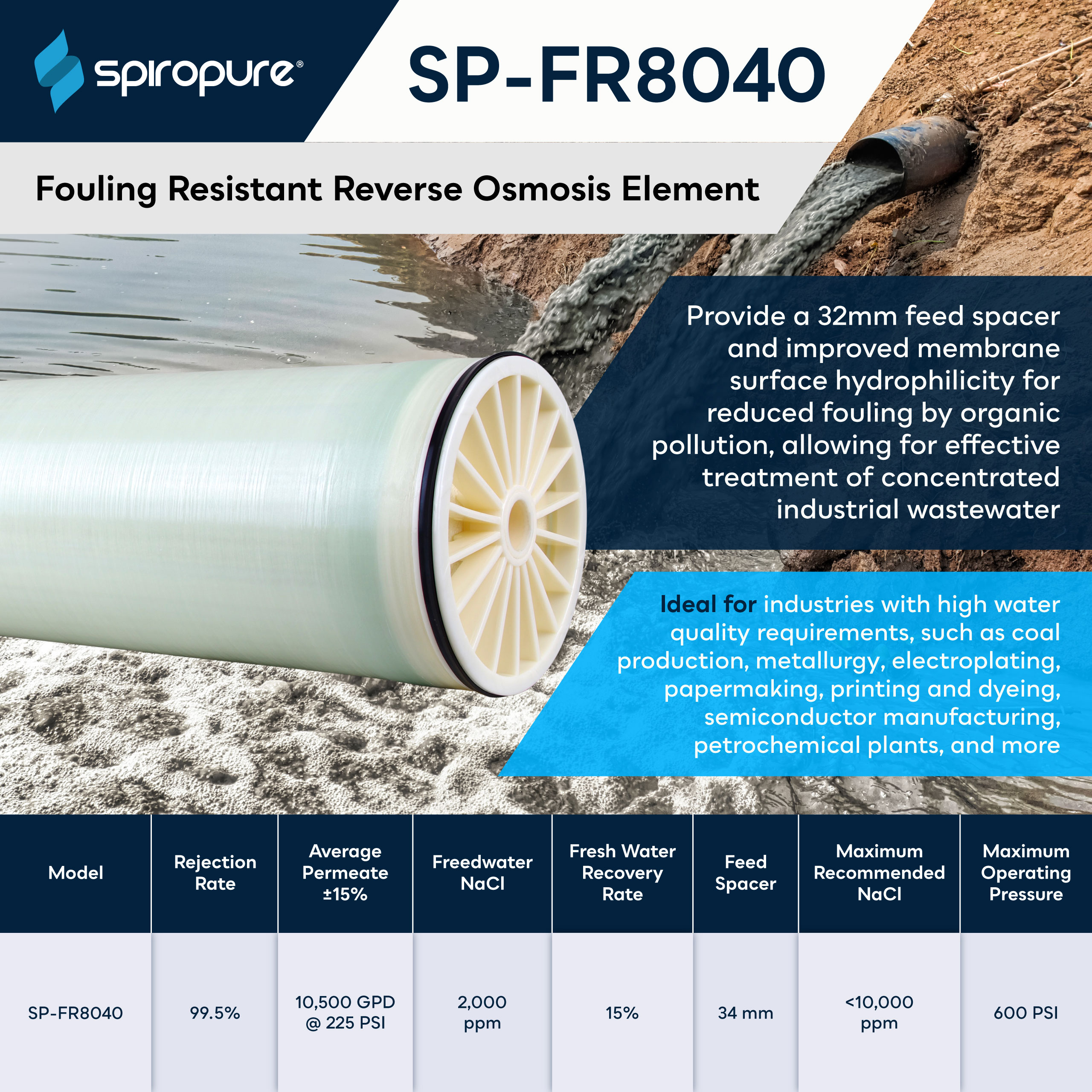 SpiroPure SP-FR8040
