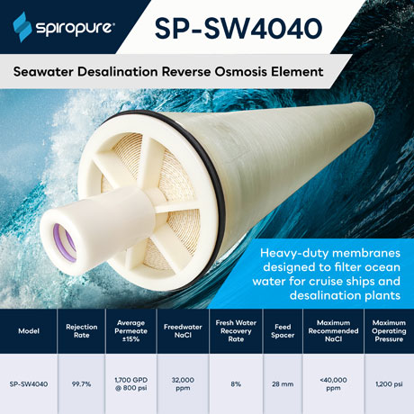 SpiroPure SP-SW4040
