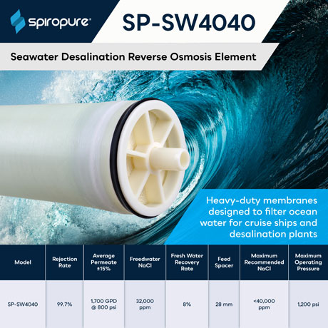 SpiroPure SP-SW4040