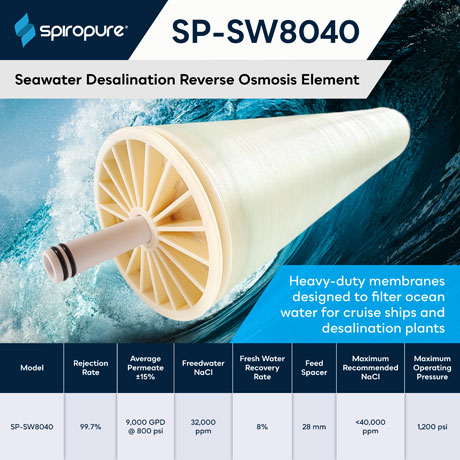 SpiroPure SP-SW8040
