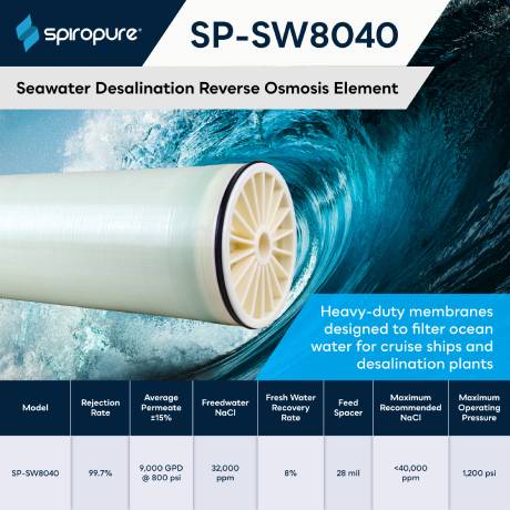 SpiroPure SP-SW8040
