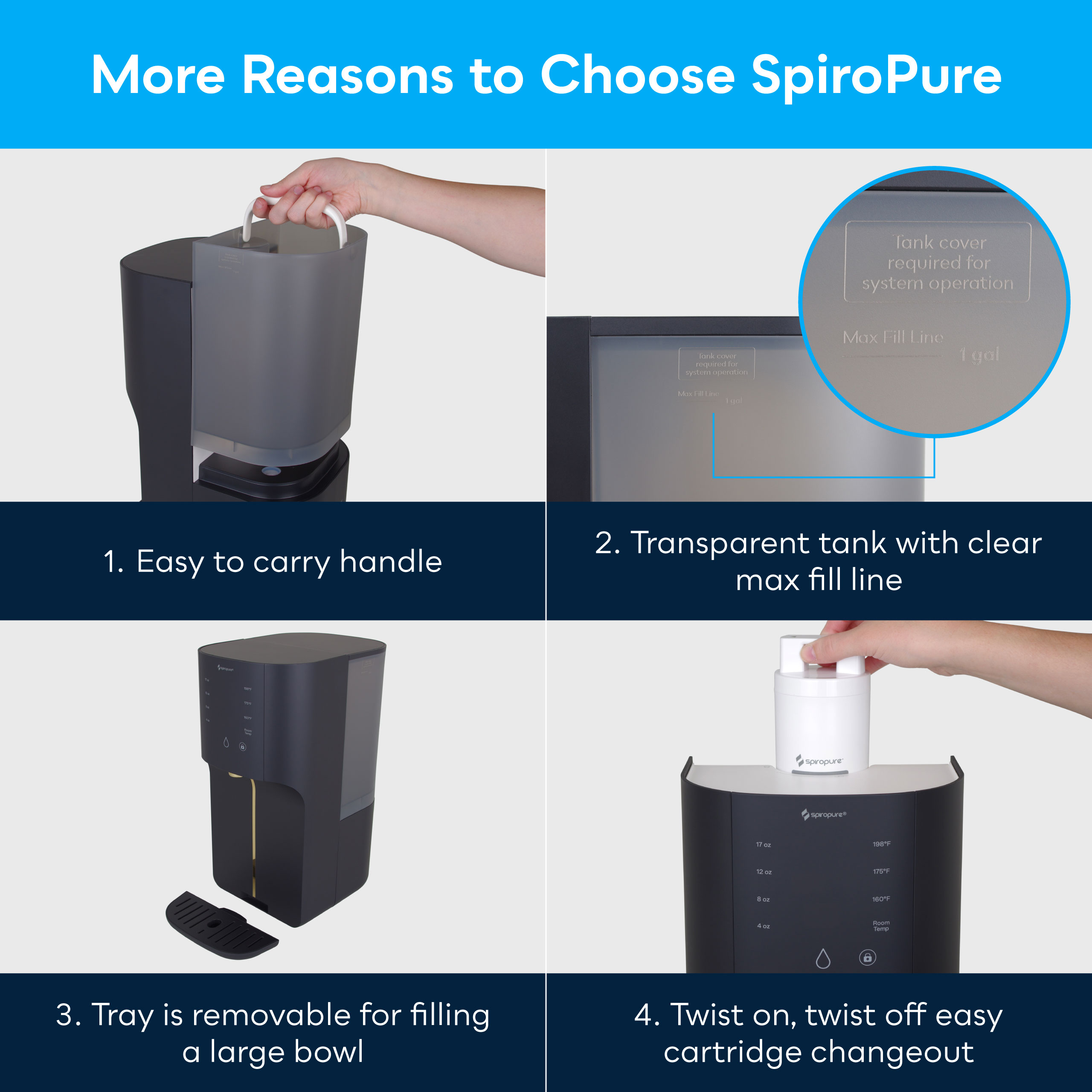SpiroPure SP-RO500