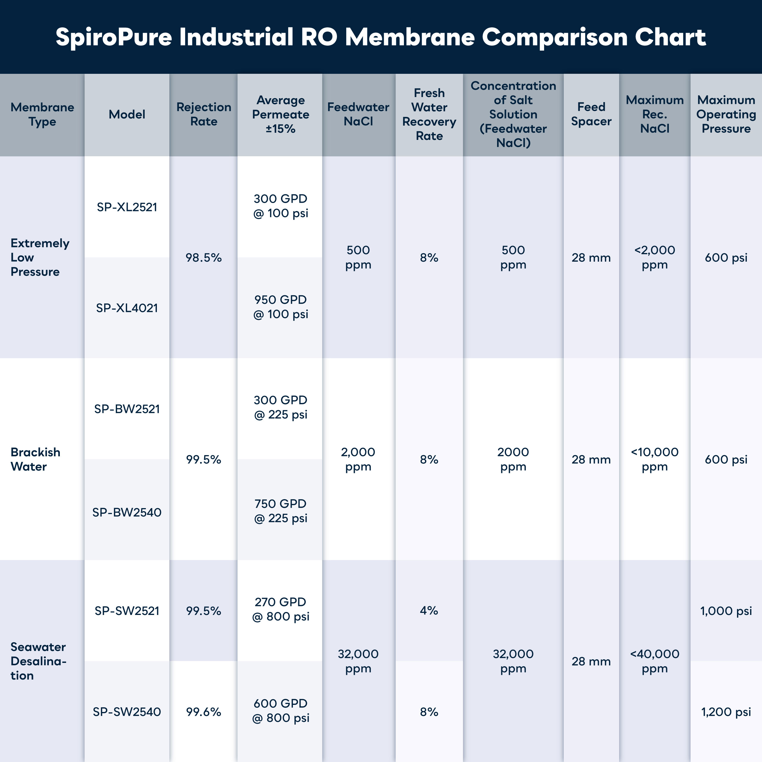 SP-SW2521 Membrane