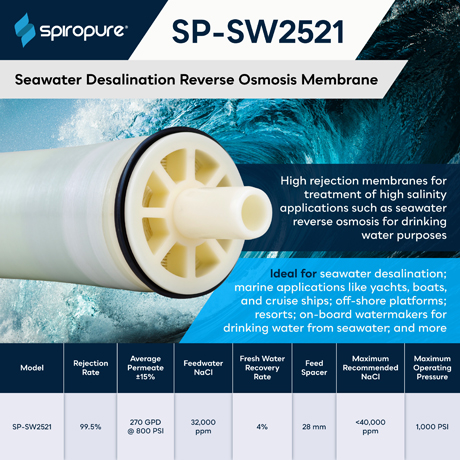 SP-SW2521 Membrane