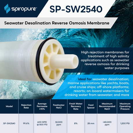 SP-SW2540 Membrane