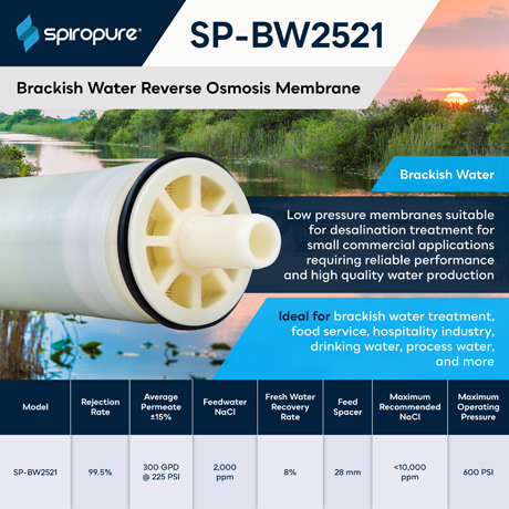 SP-BW2521 Membrane