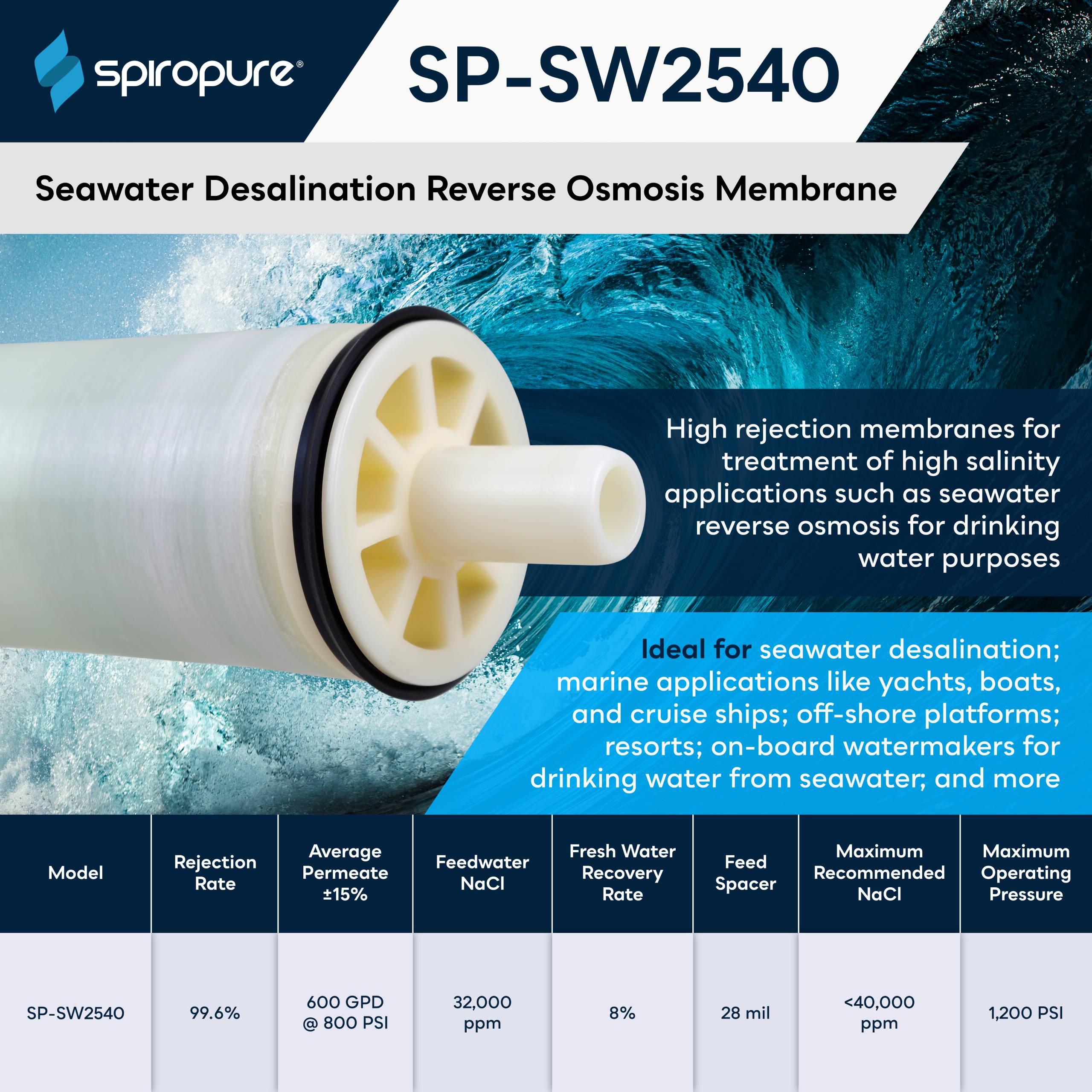 SP-XL2521 Membrane