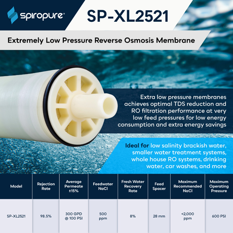 SP-XL2521 Membrane