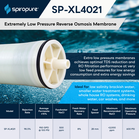 SP-XL4021 Membrane