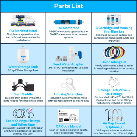 SP-RO100MP Remineralization